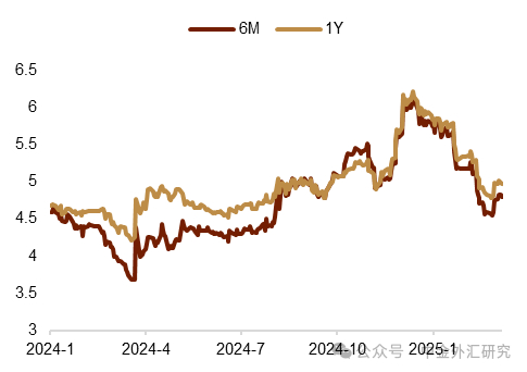 资料来源：Bloomberg，中金公司研究部