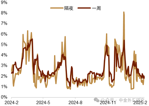 资料来源：Wind，中金公司研究部