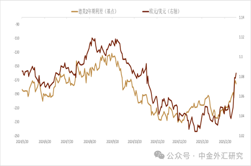 资料来源：Bloomberg，中金公司研究部
