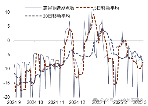 资料来源：Bloomberg，中金公司研究部