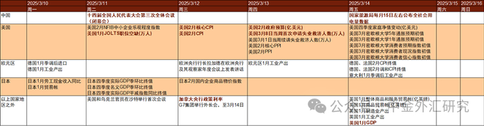 资料来源：金十数据，中金公司研究部