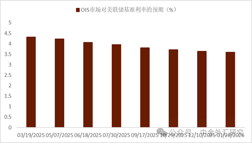 资料来源：Bloomberg，中金公司研究部