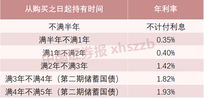 整理自财政部官网