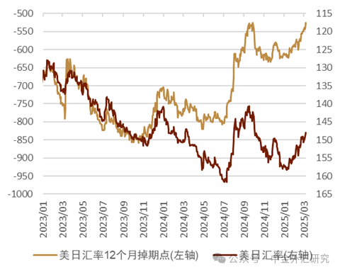 资料来源：Bloomberg，中金公司研究部
