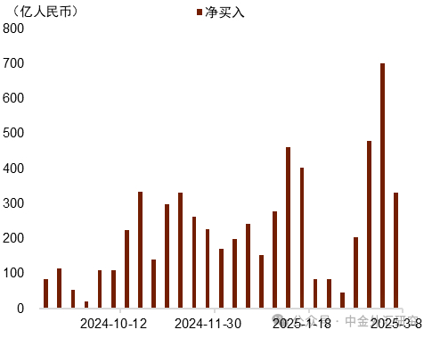资料来源：Wind，中金公司研究部