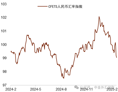 资料来源：Wind，中国人民银行，中金公司研究部