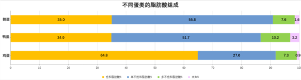 图源：自制（数据来自《中国营养科学全书（第二版）》）