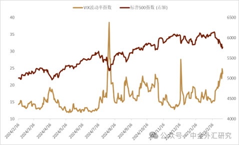 资料来源：Bloomberg，中金公司研究部