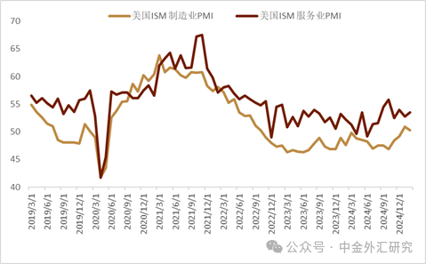 资料来源：Wind，中金公司研究部