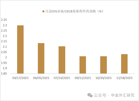 资料来源：Bloomberg，中金公司研究部