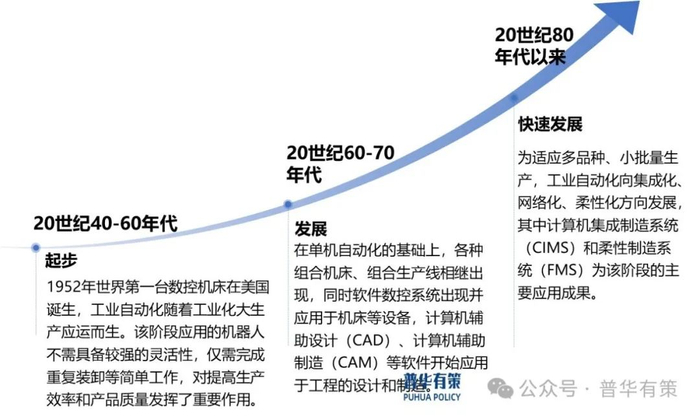 资料来源：普华有策
