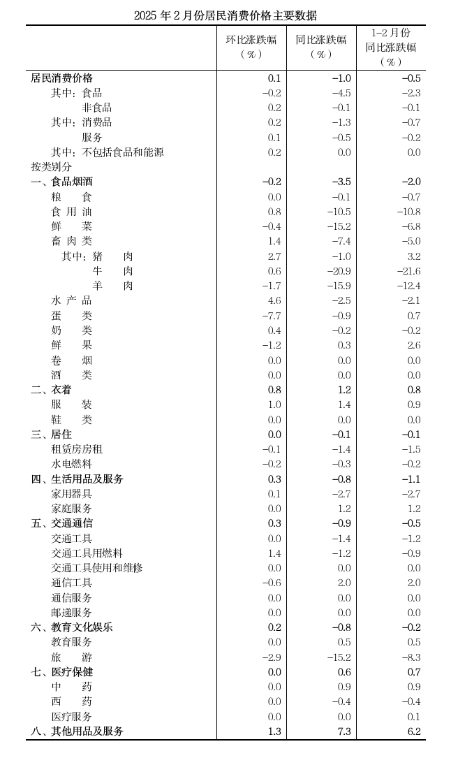 来源：国家统计局信阳调查队