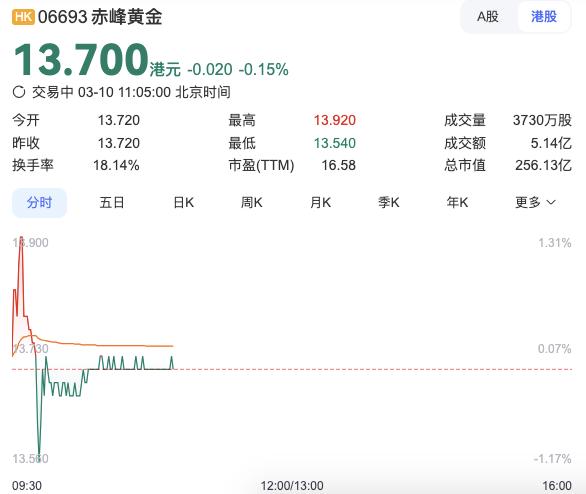 来源:百度股市通