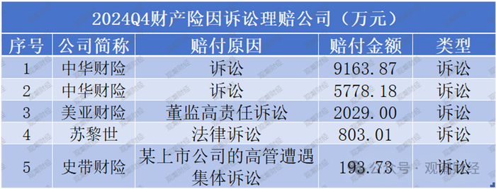 图片来源：观潮财经