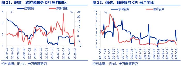 本文作者:赵伟、屠强,来源:申万宏源宏观,原文标题:《“春节错位”下的“弱通胀”》