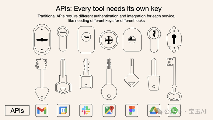 为什么使用MCP而非传统API？