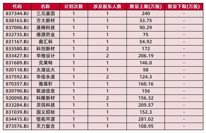 资料来源：choice数据，山西证券研究所