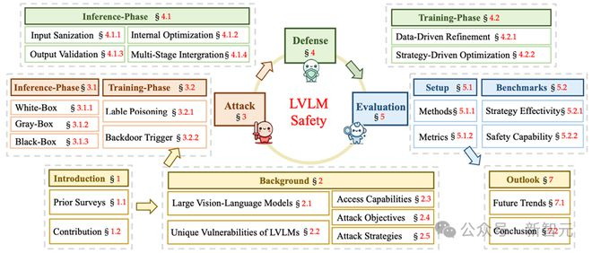 图1. 论文整体结构