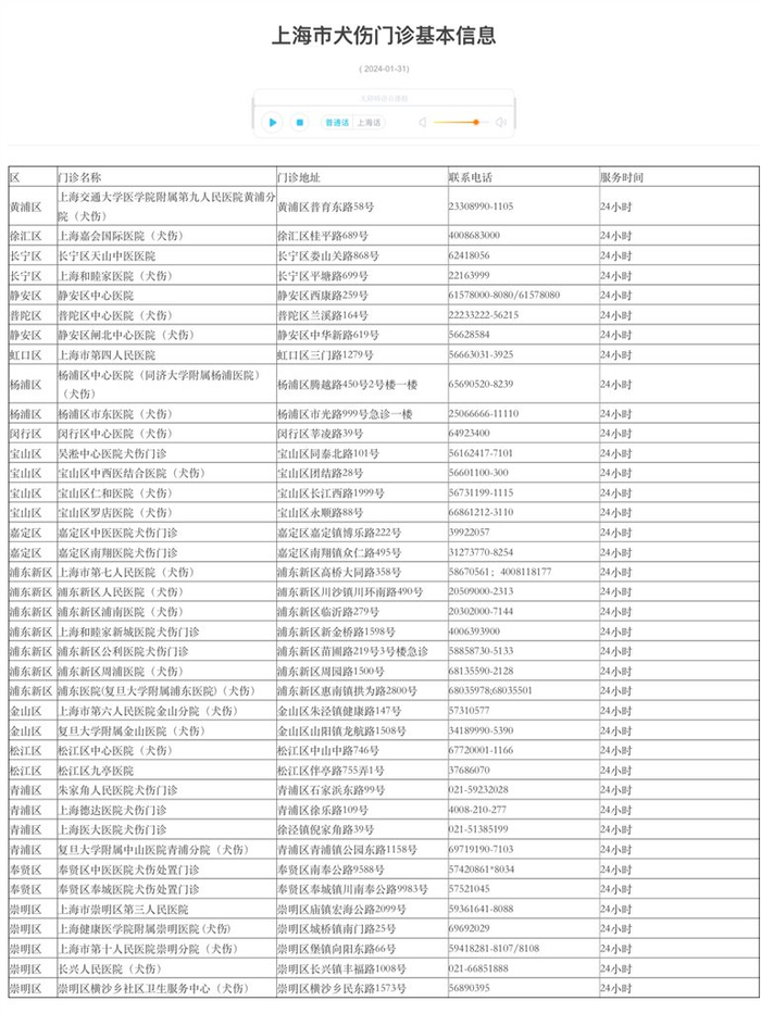 上海市犬伤门诊基本信息（截至2024年1月31日）