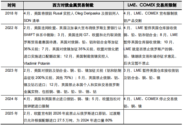 资料来源：欧盟官网，英国政府官网，Bloomberg，S&P，SMM，Mysteel，五矿证券研究所