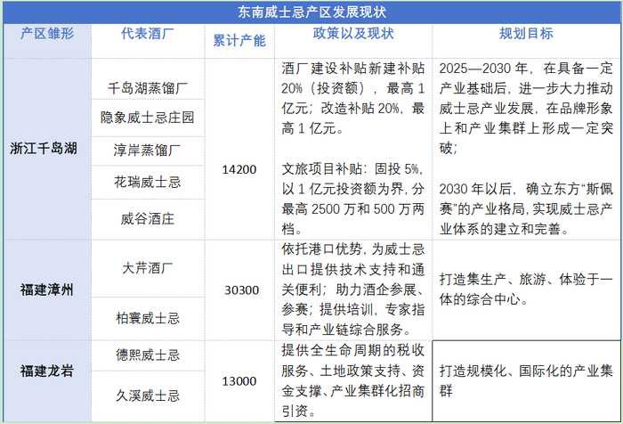 数据来源：当地政府官网，企业网站，中邮证券研究所