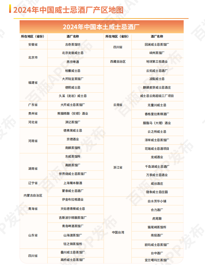 图源：百瓶2024威士忌行业报告