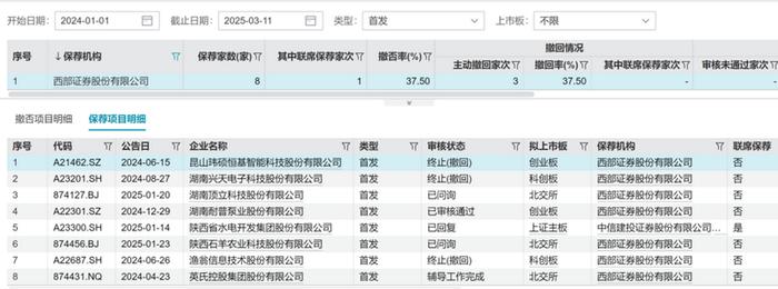 图片来源:Wind