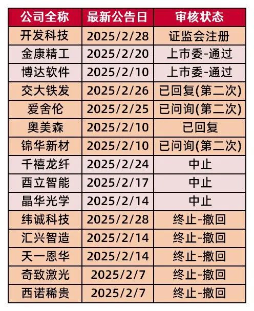资料来源：choice数据，山西证券研究所