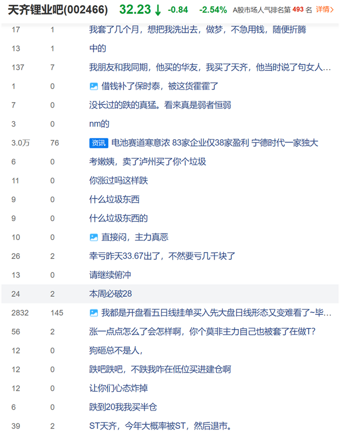 图片来源：东方财富网天齐锂业股吧