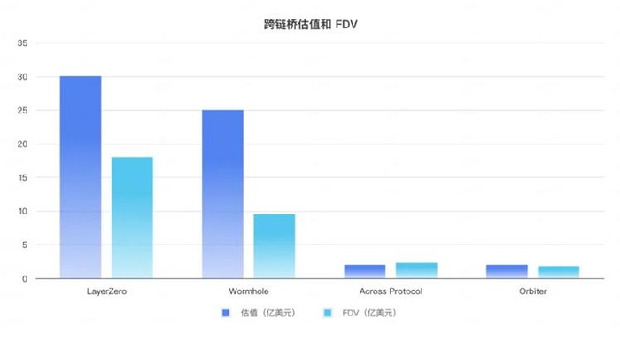 数据来源：RootData&CoinGecko，制图：@zuoyeweb3