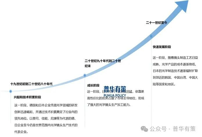 资料来源：普华有策