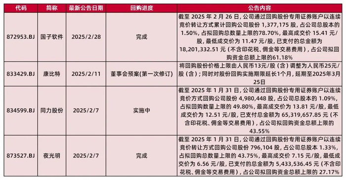 资料来源：choice数据，山西证券研究所