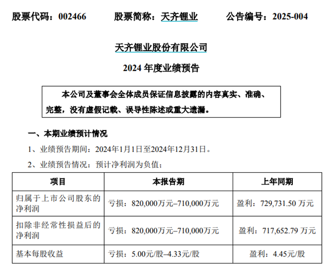 图片来源：天齐锂业2024年度业绩预告