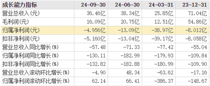 图片来源：东方财富网