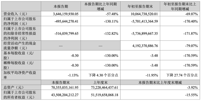 图片来源：天齐锂业2024年度业绩预告