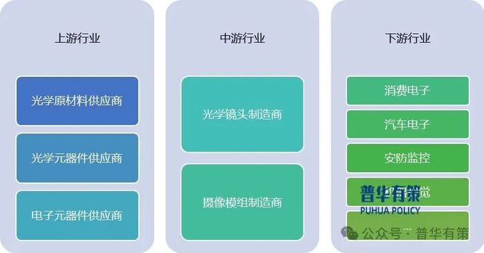 资料来源：普华有策