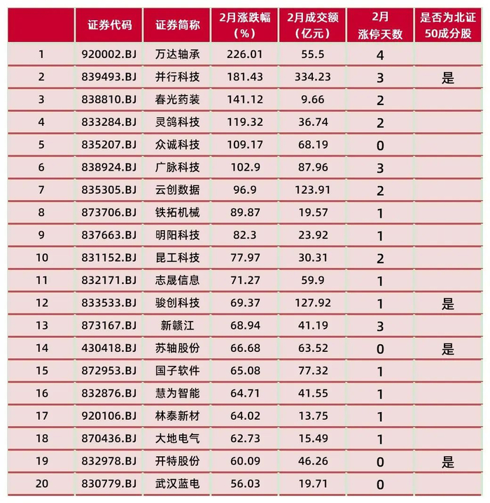 资料来源：wind，山西证券研究所