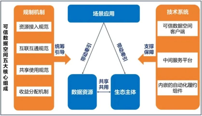 来源：中国信息通信研究院