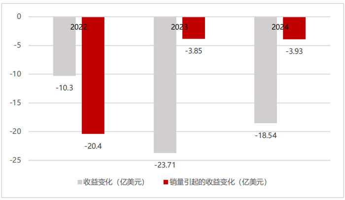 资料来源：俄镍年报，五矿证券研究所