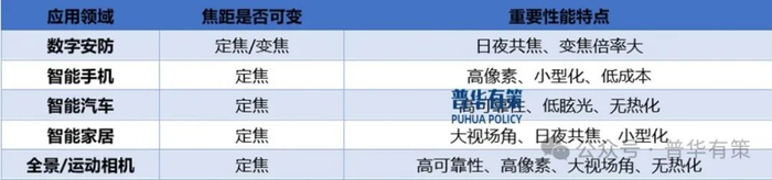 资料来源：普华有策