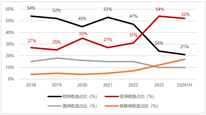 资料来源：俄镍年报，五矿证券研究所