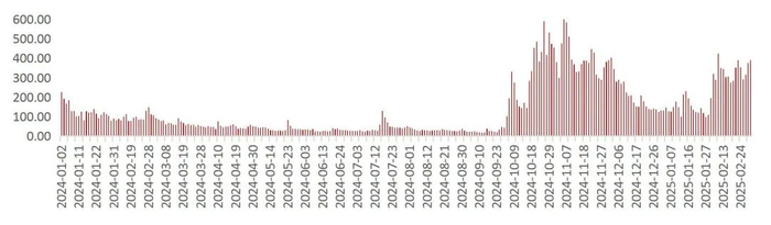 资料来源：wind，山西证券研究所