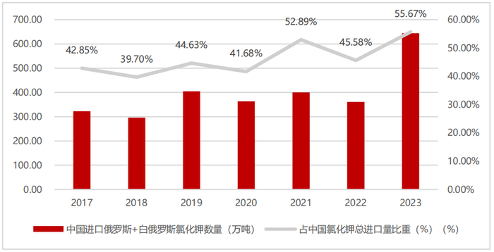 资料来源：中国海关总署，五矿证券研究所