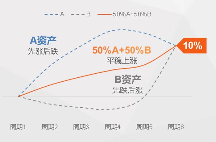 来源：牛基投资社