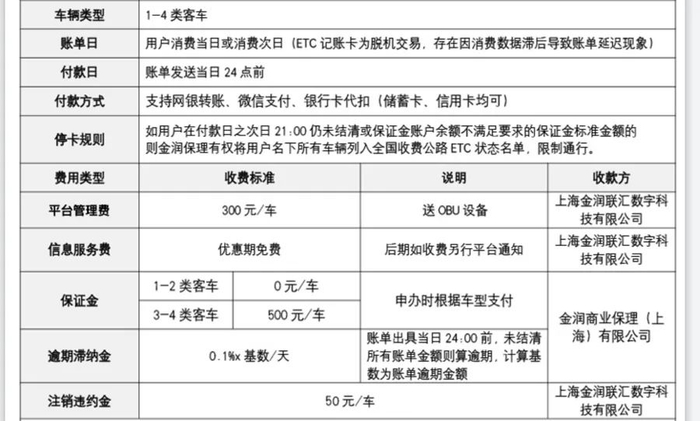 销售员口中的300元预存金，实际上是平台管理费。