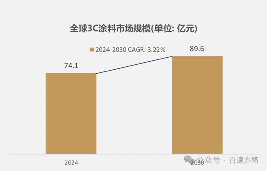 资料来源：百谏方略（DIResearch）研究整理，2024