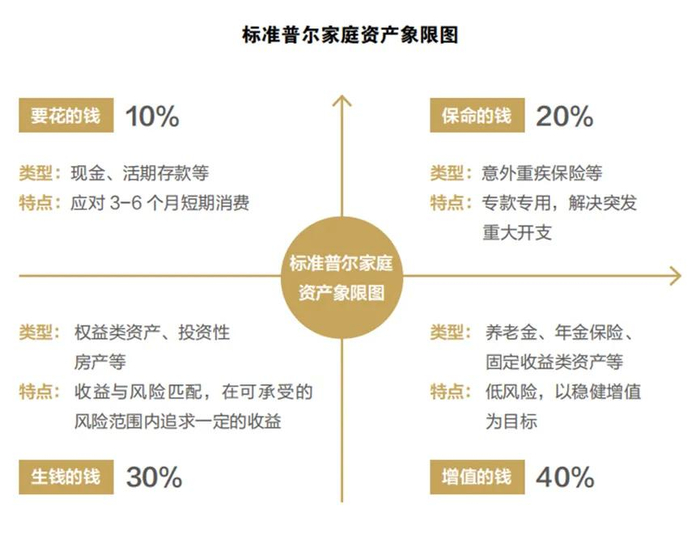 来源：牛基投资社