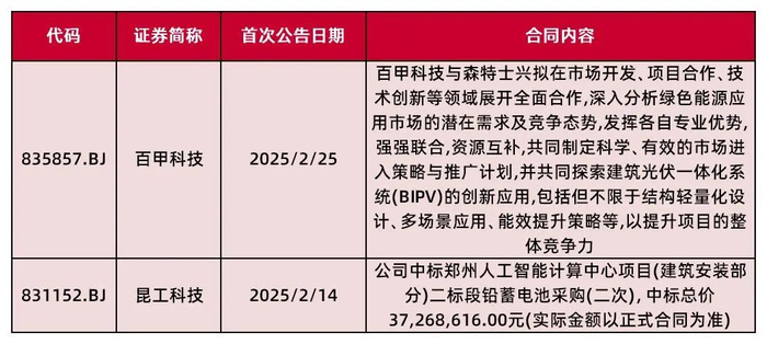 资料来源：choice数据，山西证券研究所