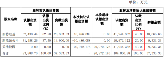 （截图来自公告）