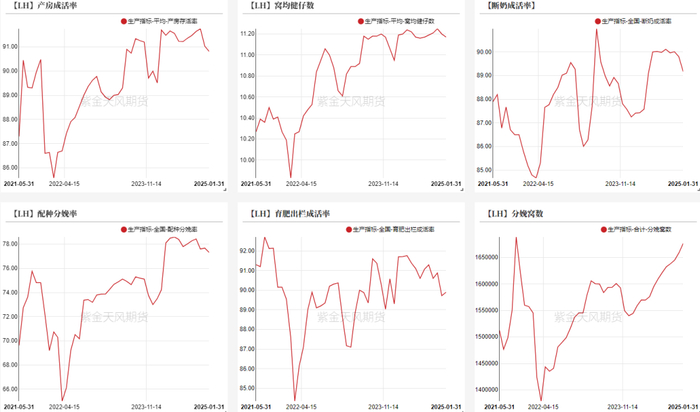 数据来源：钢联 &nbsp;紫金天风期货研究所